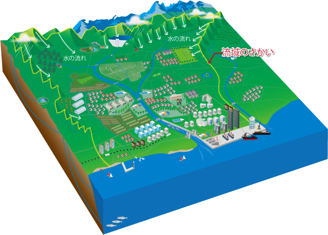 流域図