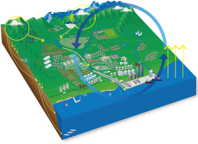 位置図水循環