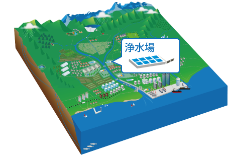 位置図浄水場